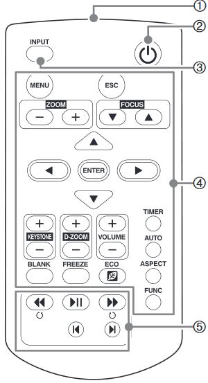Cara memilih input proyektor menggunakan remote